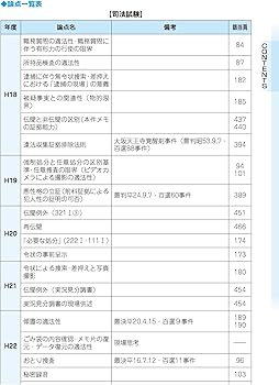 2025年版 司法試験&予備試験 完全整理択一六法 刑事訴訟法 2025年版 司法試験&予備試験 完全整理択一六法 刑事訴訟法